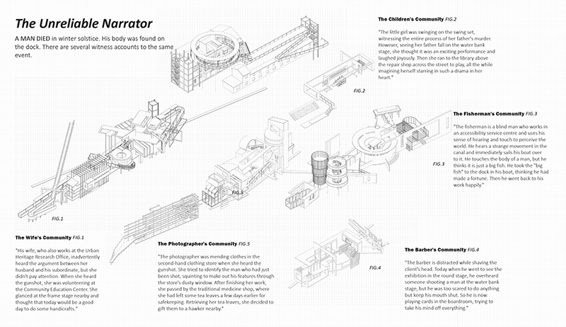 Ruoxi Li, Carnivalesque Framings of Agency, FYP 2023, XJTLU Architecture, tutored by Claudia Westermann